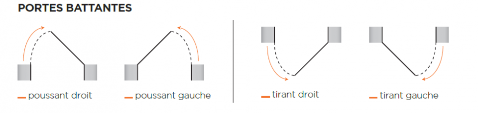 Porte battante Loft verrière SIFISA